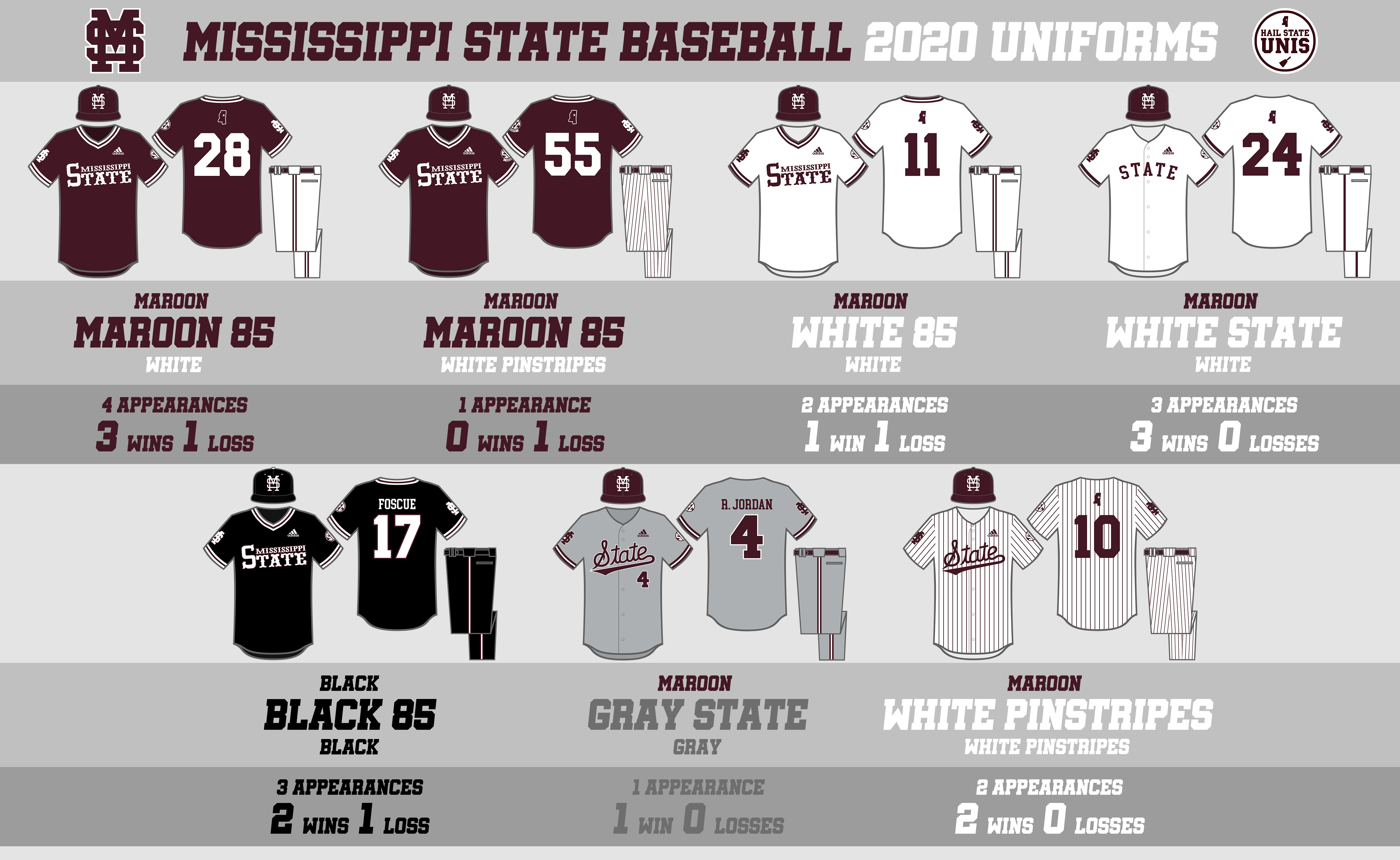 HailStateUnis on X: The 2022 Mississippi State Baseball Uniforms Recap -  Recap of all uniform changes in 2022 - 2022 Uniform Stats - Looking Forward  to 2023 🗞:  #HailState🐶⚾️   / X