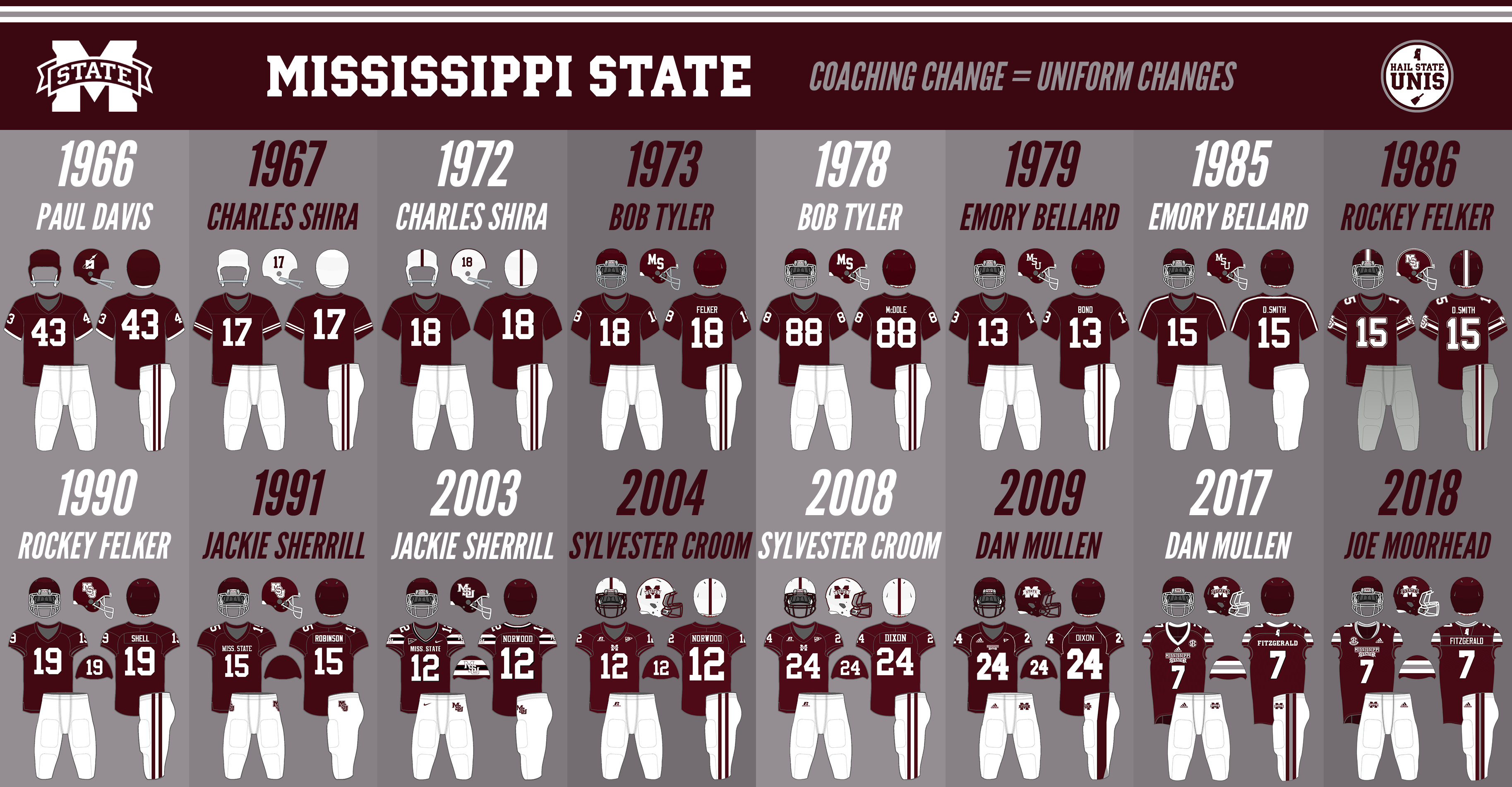 Mississippi State Football Uniforms 